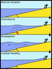 what causes a tsunami